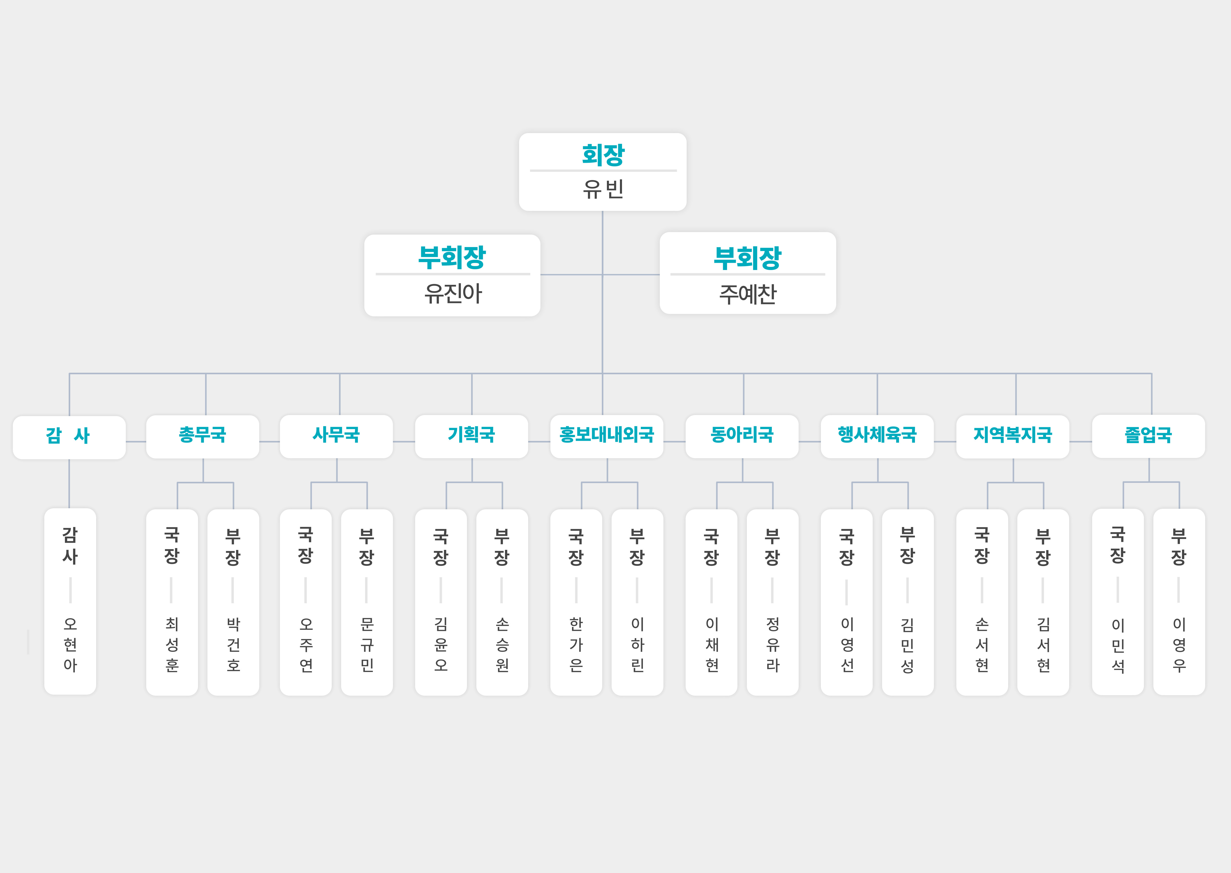 %EC%B4%9D%ED%95%99%EC%83%9D%ED%9A%8C-%EC%A1%B0%EC%A7%81%EB%8F%84_%EC%9D%B4%EC%B1%84%ED%98%84%EC%9D%B4-%EB%A7%8C%EB%93%A6Vv_-002.jpg